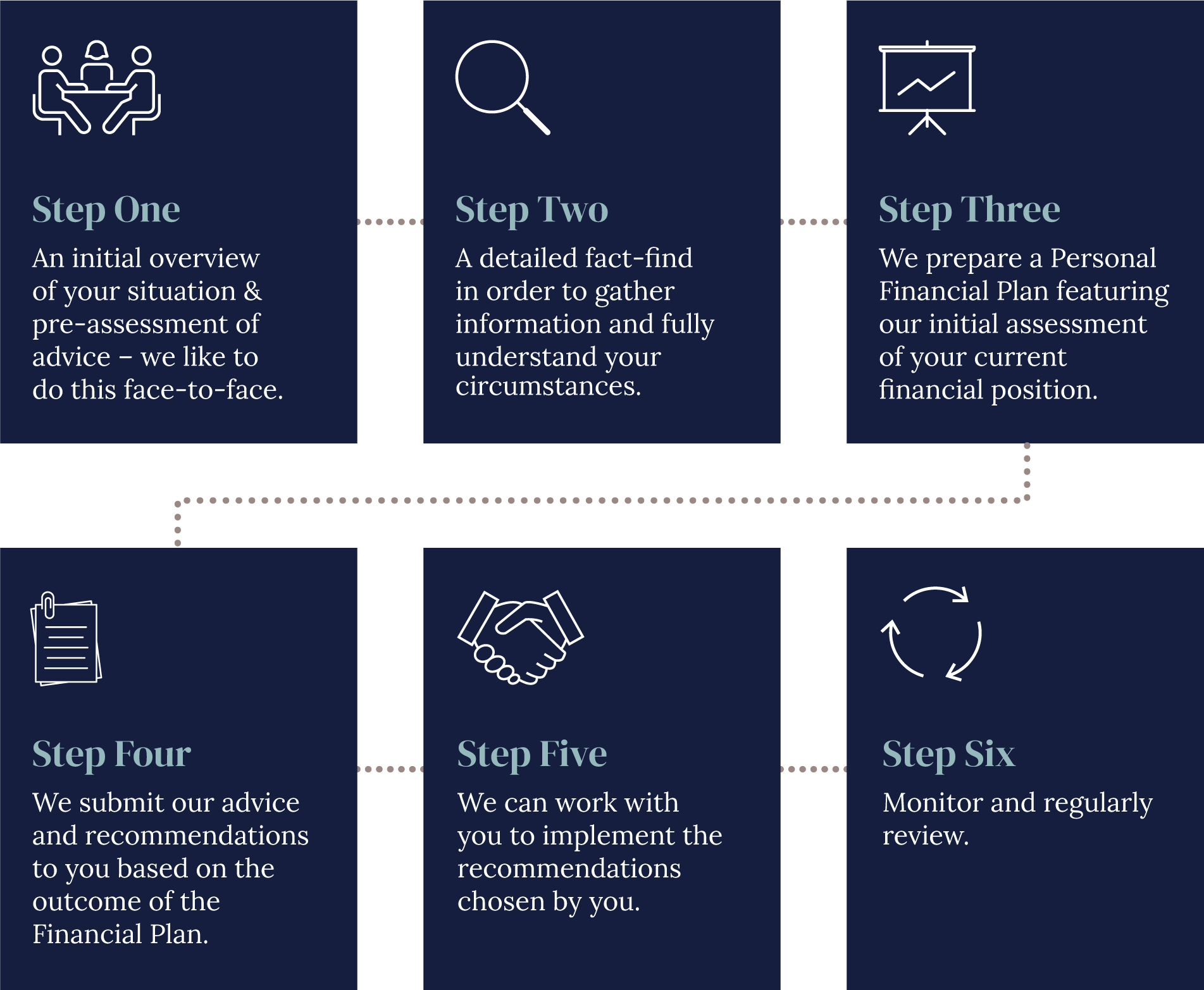 Six steps v3 1 -Six-steps-v3 | Piercefield Oliver