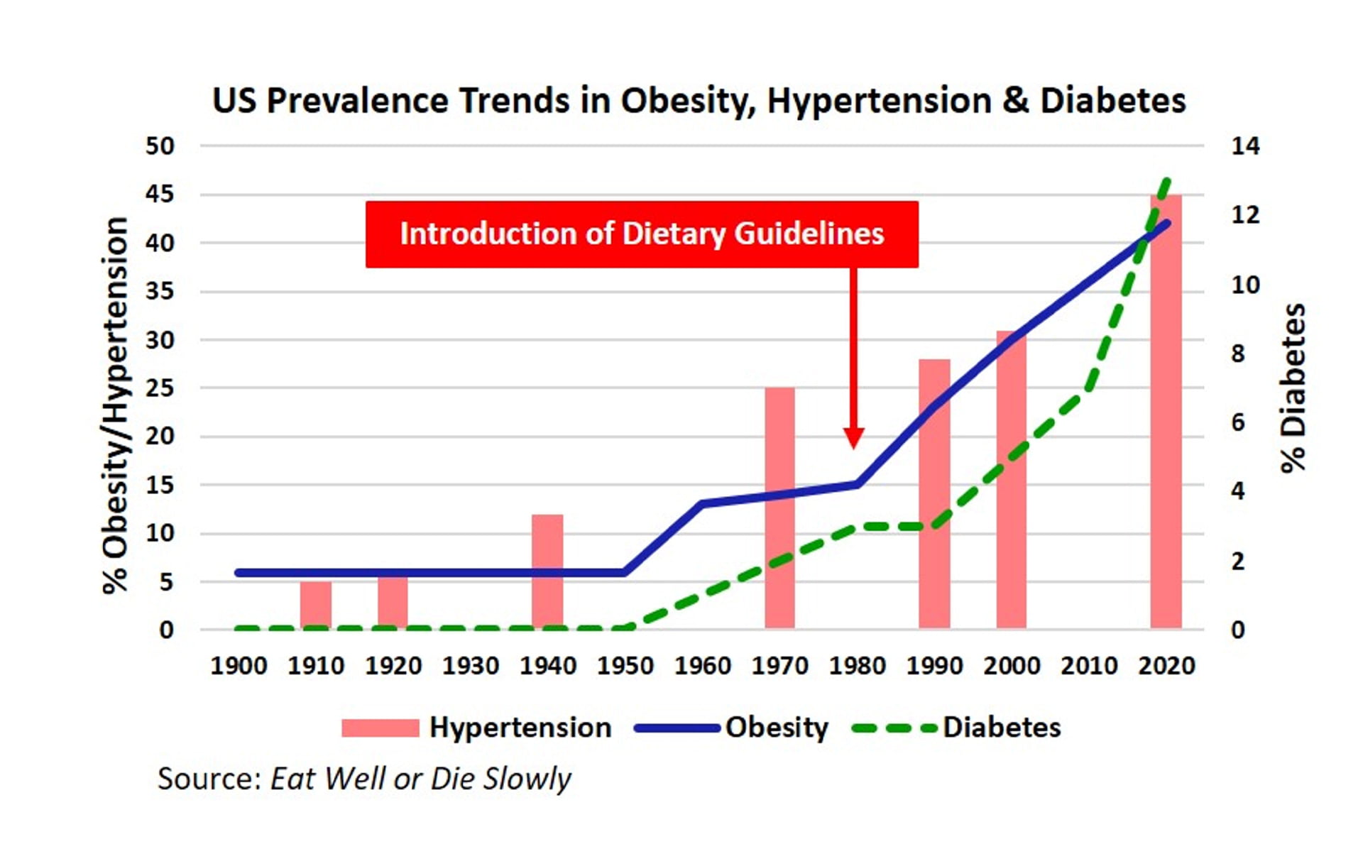 us prevalence trends -us-prevalence-trends | Piercefield Oliver